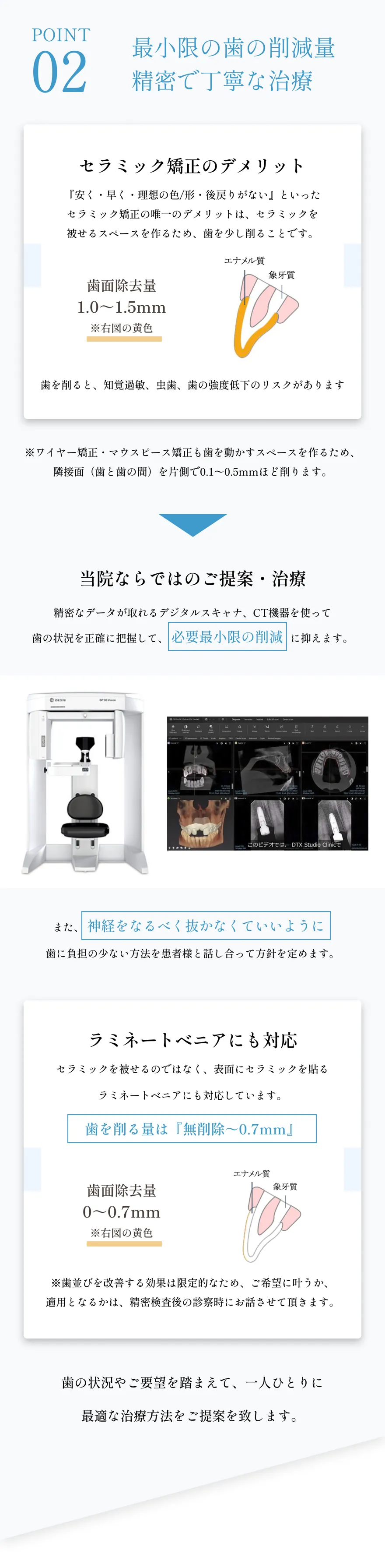 歯の削減量を最小にするビジュアル