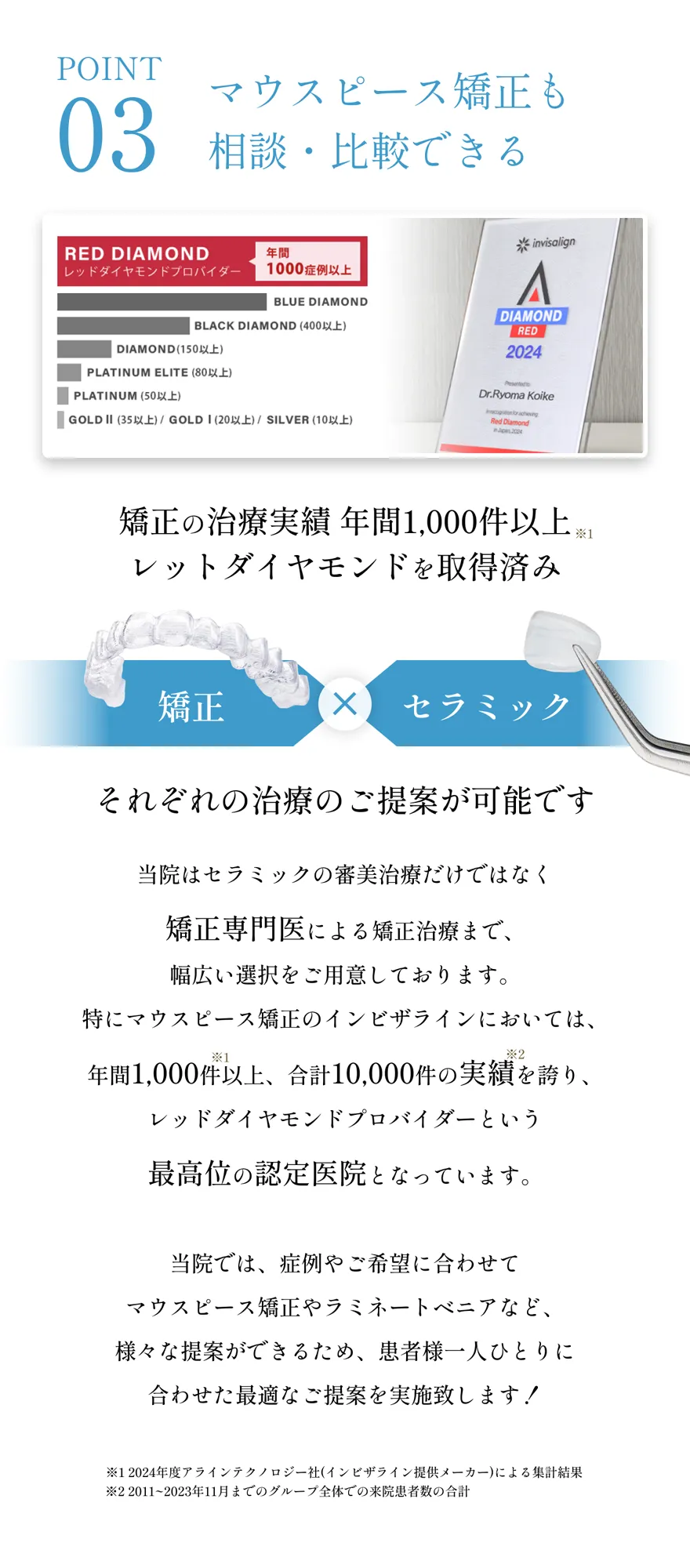 マウスピース矯正のインビザライン、レッドダイヤモンドプロバイダー認定医院