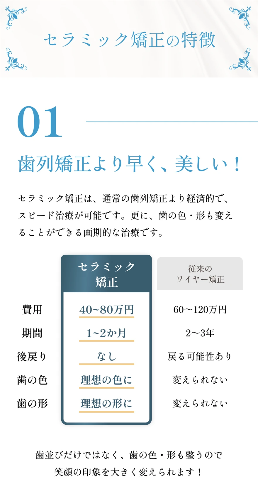 セラミック矯正は、歯列矯正より早い、安い