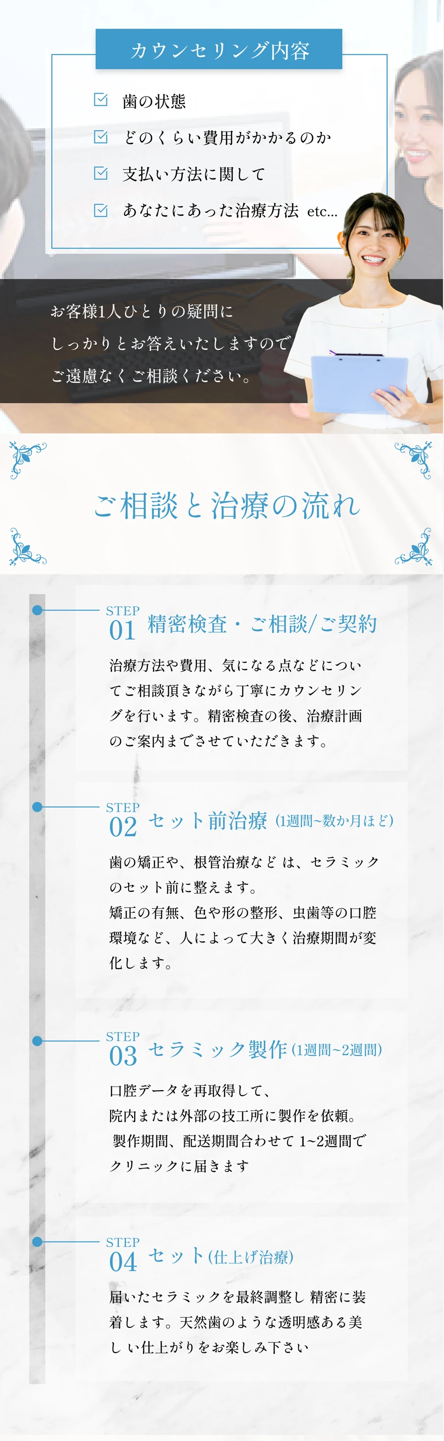 ご相談から治療完了までの流れ