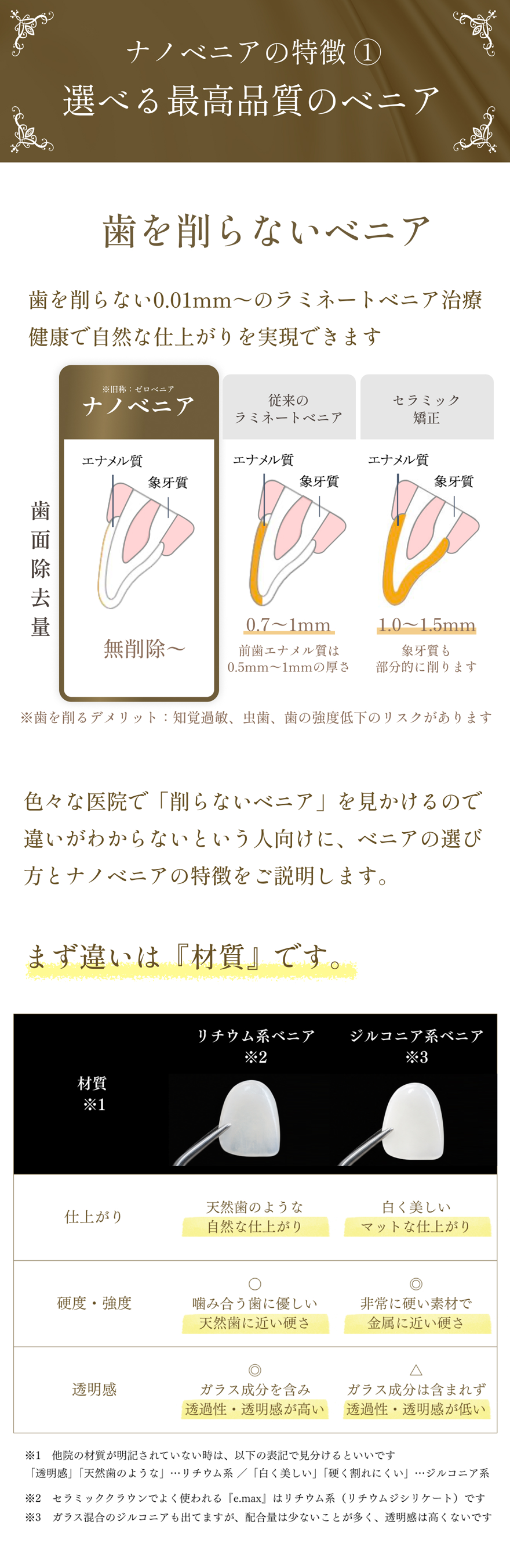 ナノベニアは不要な歯の削合をせず、従来のラミネートベニアやセラミック矯正よりも健康的に仕上がることを示す比較図