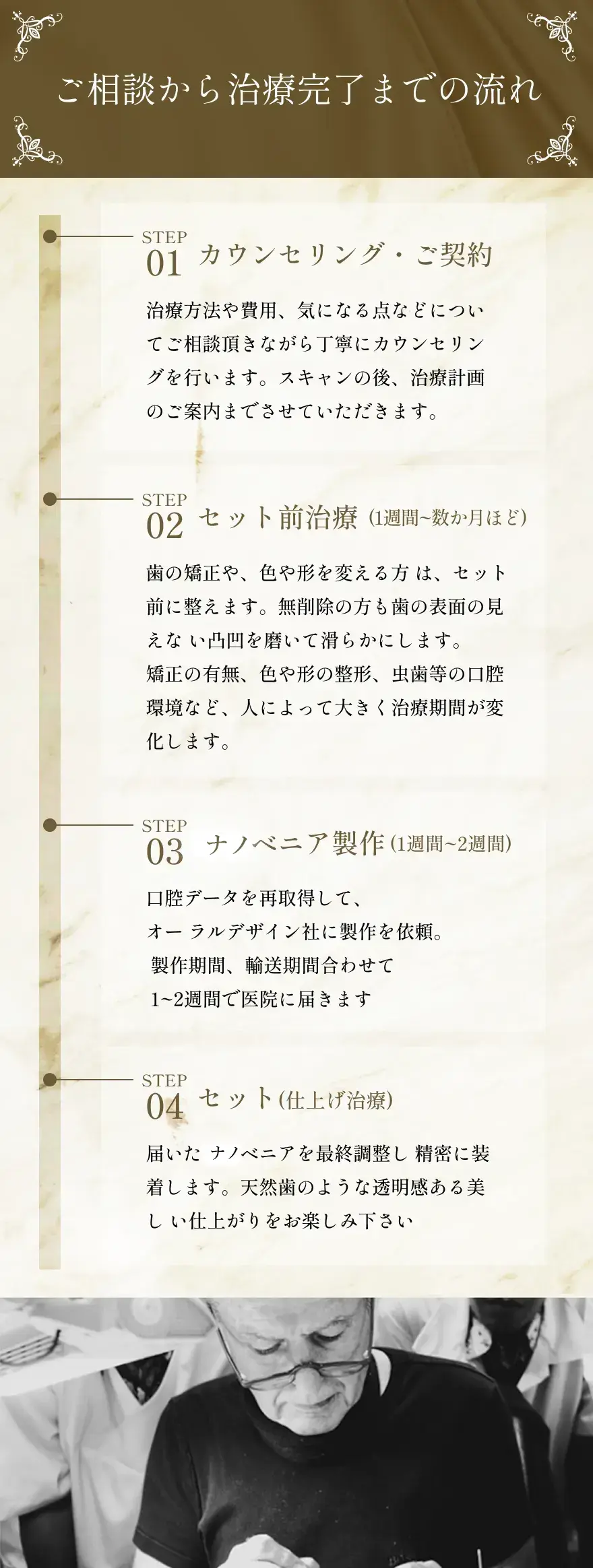 ご相談から治療完了までの流れ