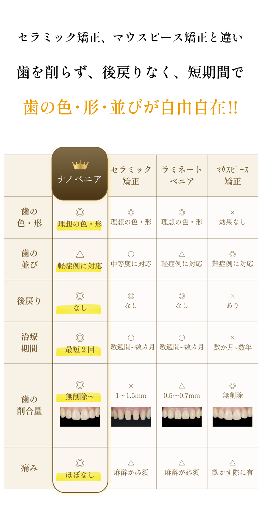 このようなお悩みを持つ方におすすめです