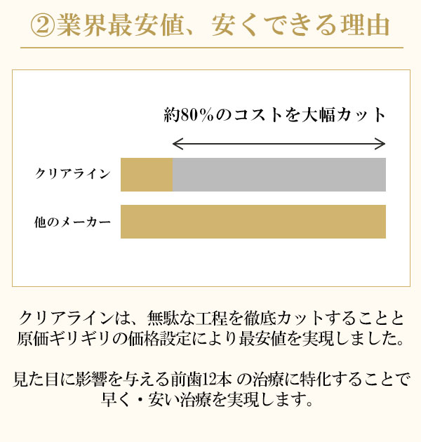 クリアラインの安さの理由