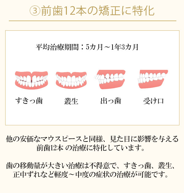 クリアラインの対応症状