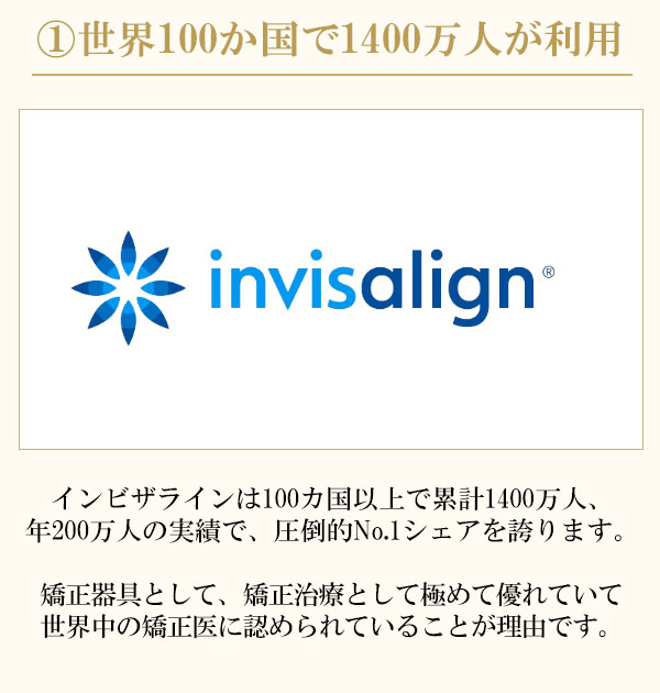 インビザラインとは