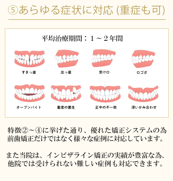 インビザラインの対応症状