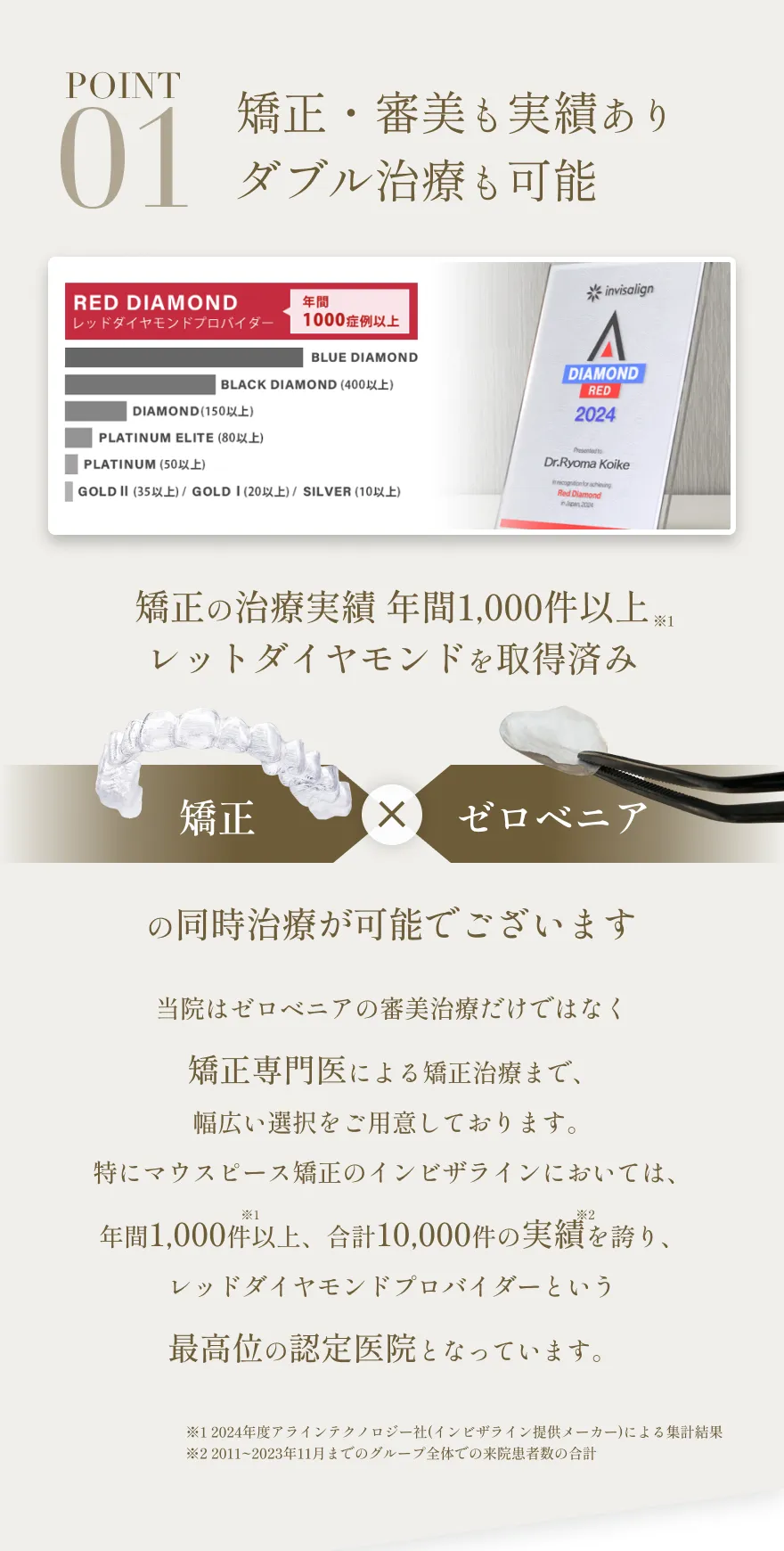 矯正とゼロベニアの同時治療実績とレッドダイヤモンド認定を紹介