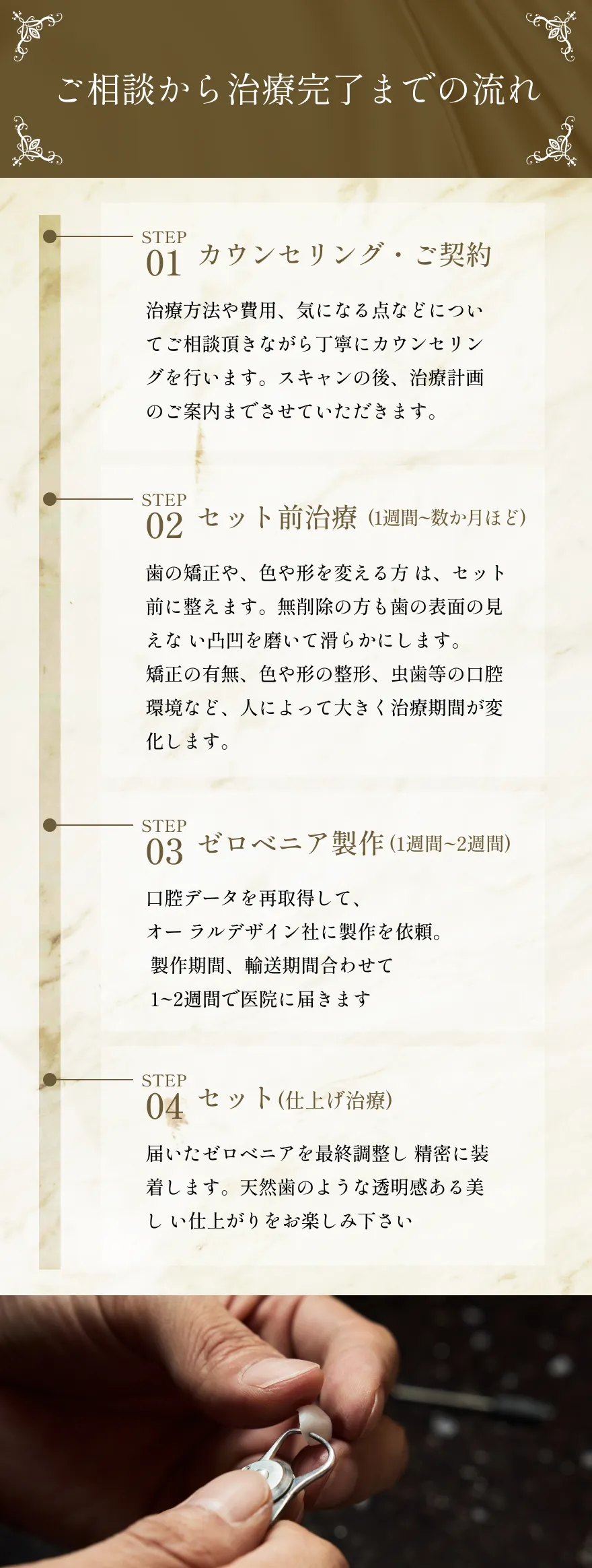 ご相談から治療完了までの流れ